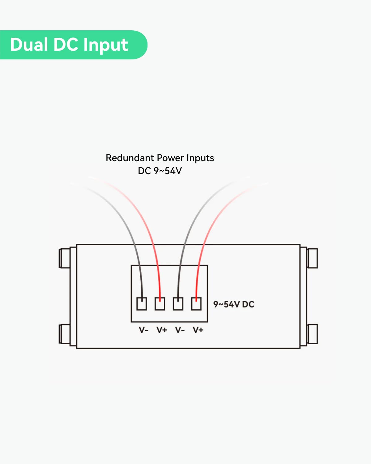 Linovision Industrial 5 Ports Gigabit Solar Poe Switch Support Dc9V-54V To Dc48V Poe, 4 X Ieee802.3Af/At 30W Poe Ports @120W, Ip