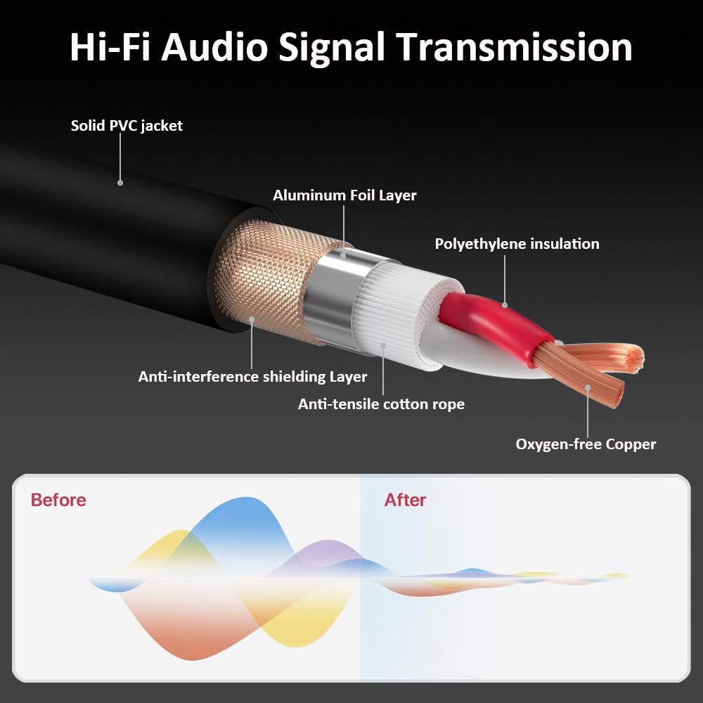 Dremake 10 Foot Trs Stereo 6.35Mm 1/4 Inch To Xlr Balanced Mic Cable Male To Male Audio Patch Cord For Speakers, Amplifier