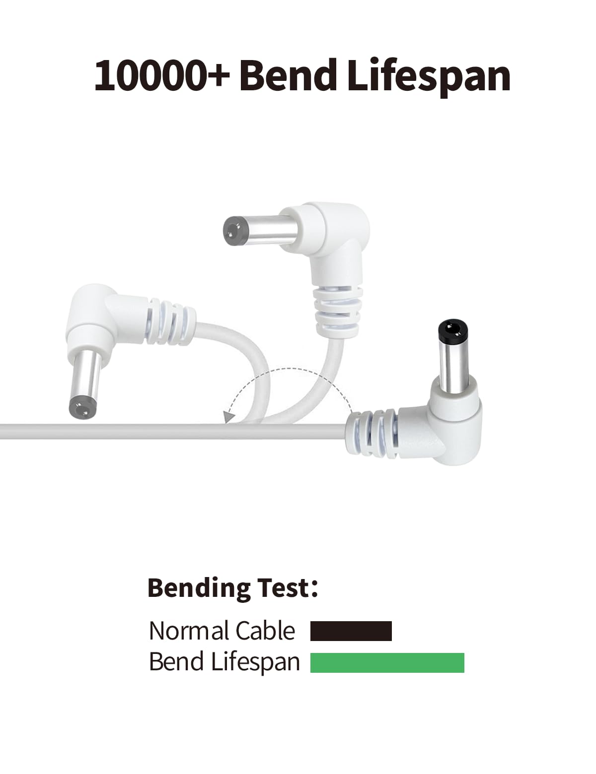 Tonton 2 Pack Dc Power Extension Cable 1M 3.3Ft 5.5Mm X 2.1Mm 90 Degree Right Angle Female To Dc Male Power Adapter Cord For Cct