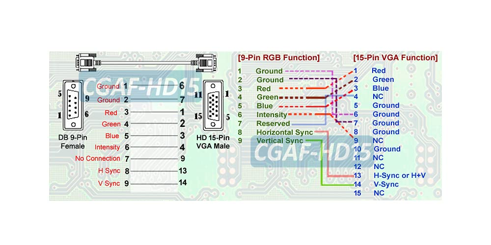 D Sub 9 Pin Rgb Female To Hd15 Vga Male Adapter Cable   18'' Long