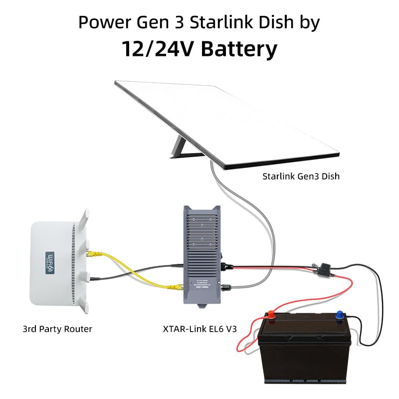 Starlink Dc Conversion Kt,Xtar El6 12V To 56V All In One Dc Power Supply For Starlink Standard Actuated (Gen 3),Reduce Power Con