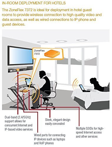Ruckus Wireless Zoneflex 7372 Access Point (Dual Band, 2X2:2 Mimo, Poe, 802.3Af, 802.11N, 901 7372 Us00)
