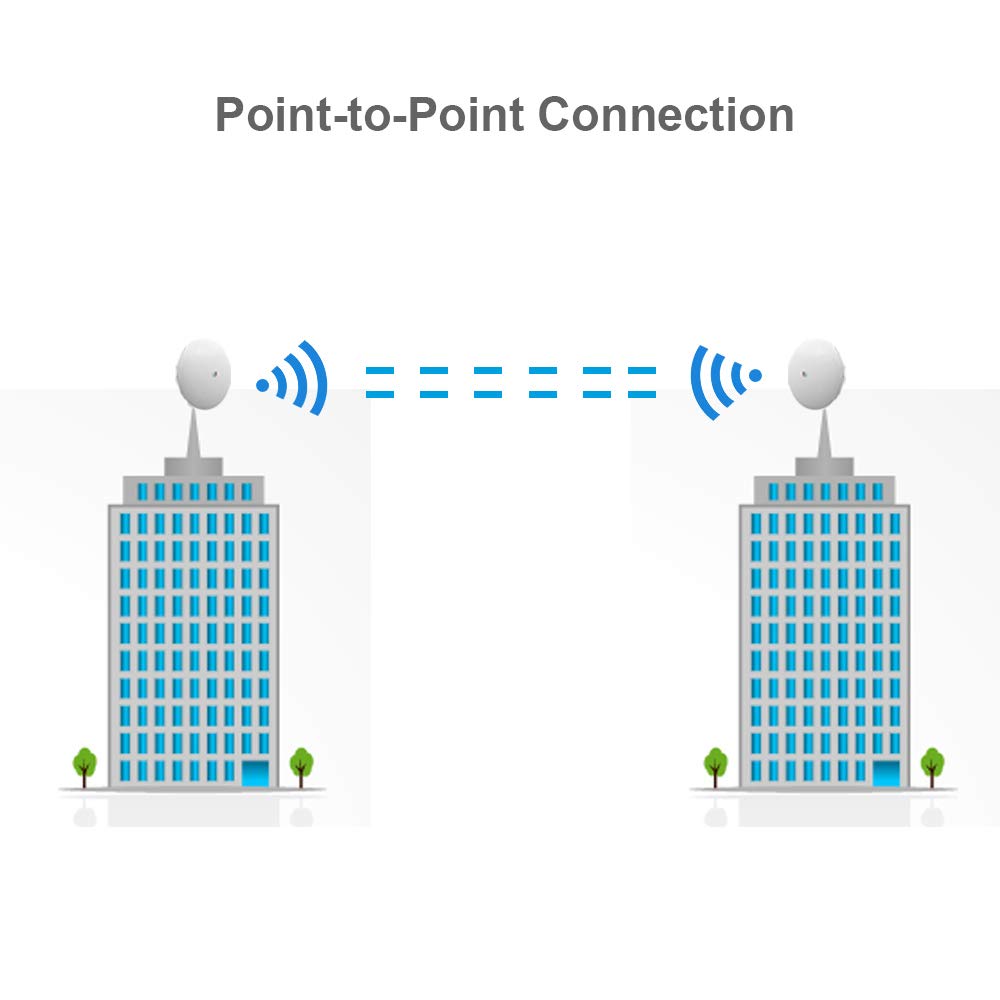 Nanobeam Ac Gen2 Nbe 5Ac Gen2 Us 5Ghz Airmax Cpe With Dedicated Management Radio Bridge (2 Pack)