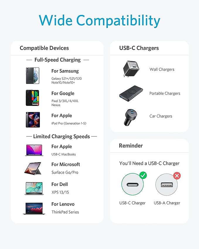 Anker Usb C To Usb C Cable, New Nylon Usb C Charger Cable (1Ft, 2Pack), Type C 60W(3A) For Iphone 15/15 Pro/15 Plus/15 Pro Max A
