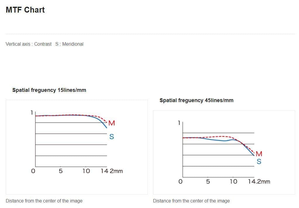 Fujifilm Fujinon Xf60Mmf2.4 R Macro