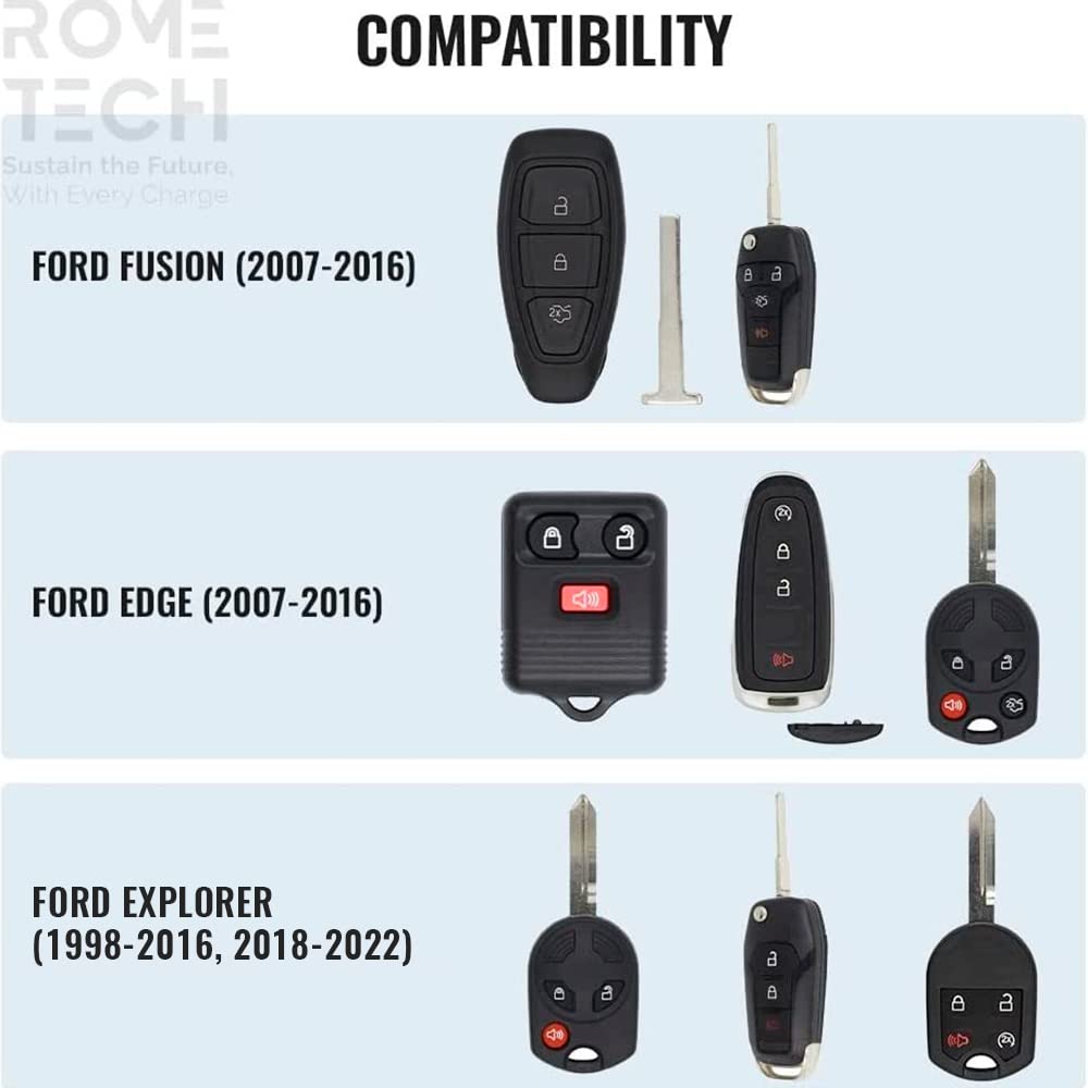 Rome Tech Car Key Fob Cr2032 Batteries Replacement Compatible With Ford Fusion 2007 2016, Edge 2007 2016, Explorer 1998 2016, 20
