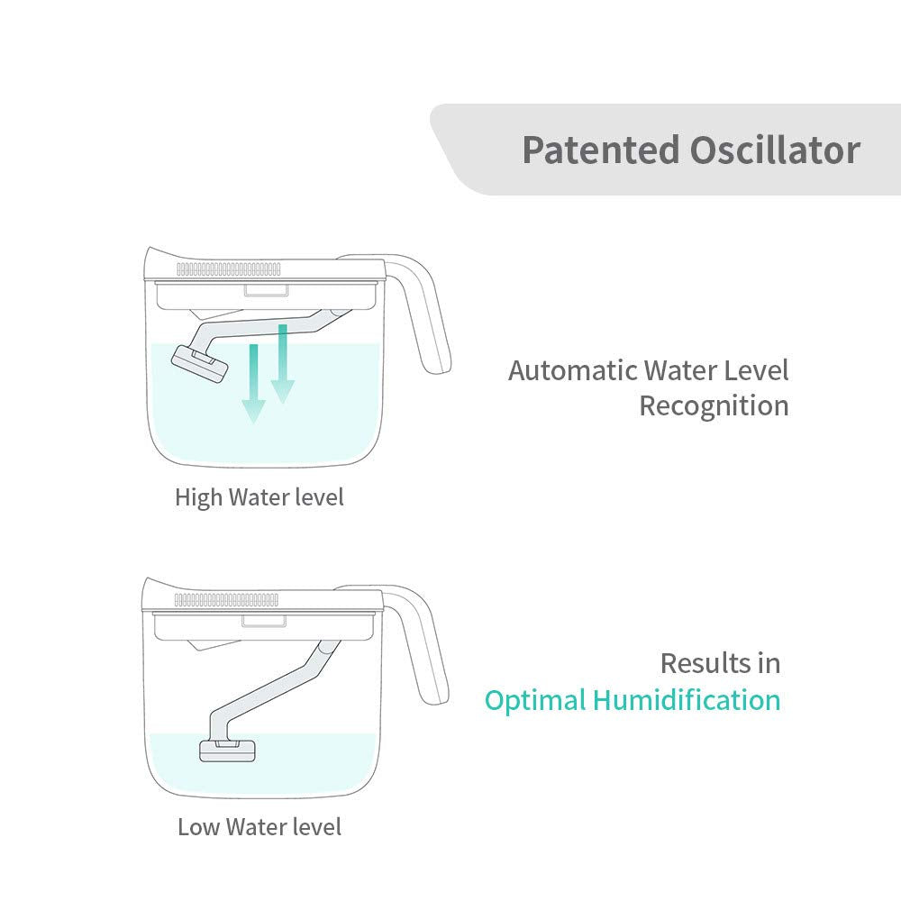 Carepod 21P Ultrasonic Cool Mist Humidifier Whisper-Quiet Filter-Free Easy Clean - Only 3 Washable Parts To Clean, Auto Shut-Off