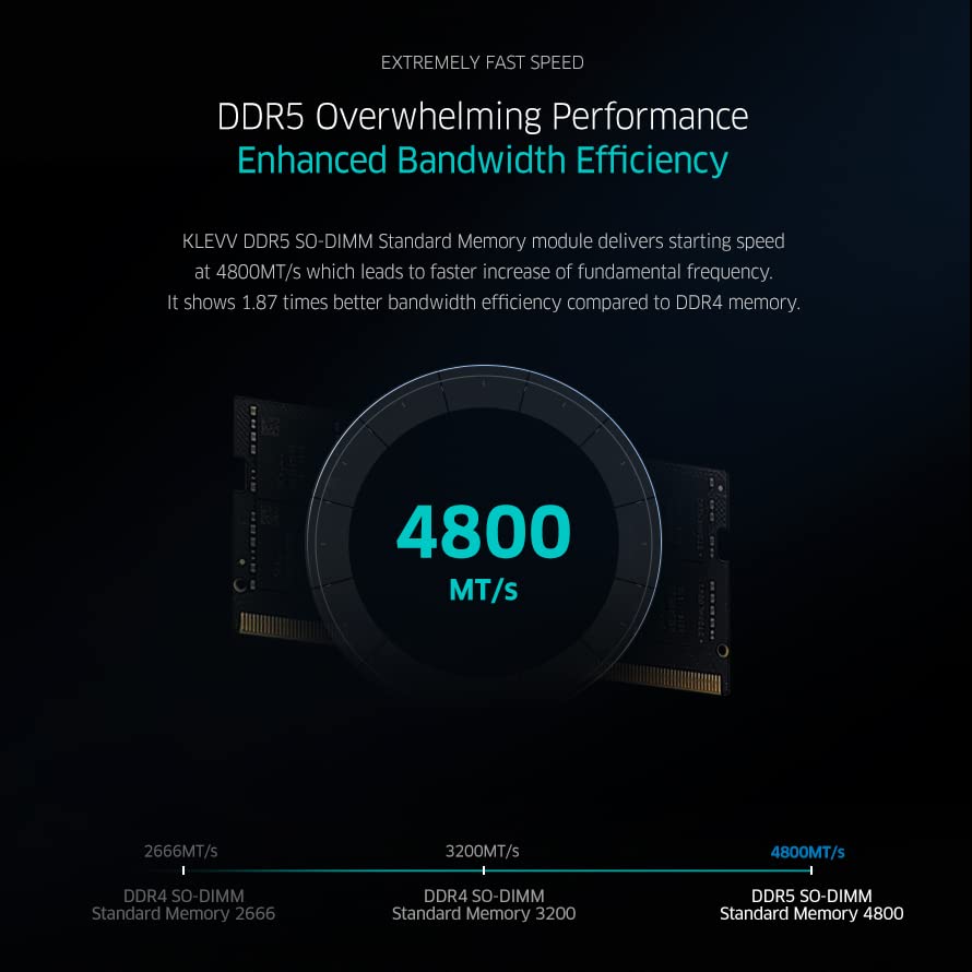 Klevv Ddr5 16Gb (1X16Gb) 5600Mhz Cl46 A Die 1.1V Sodimm Laptop Ram Memory Sk Hynix Chip (Kd5Agsa80 56G460A)