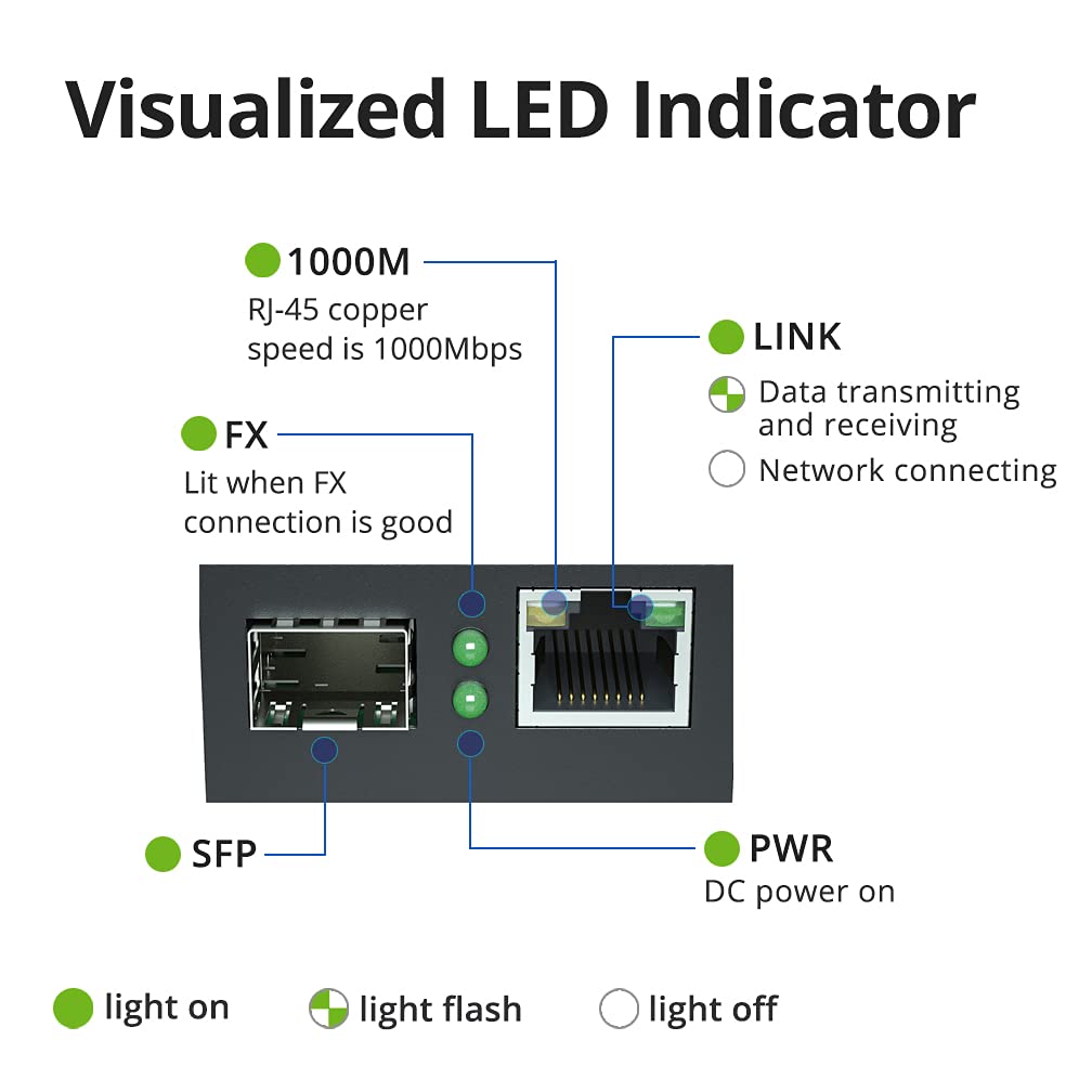 10Gtek [Mini Size] Gigabit Ethernet Media Converter, Multimode Dual Lc Fiber To Ethernet Rj45 Converter For 10/100/1000Base Tx T