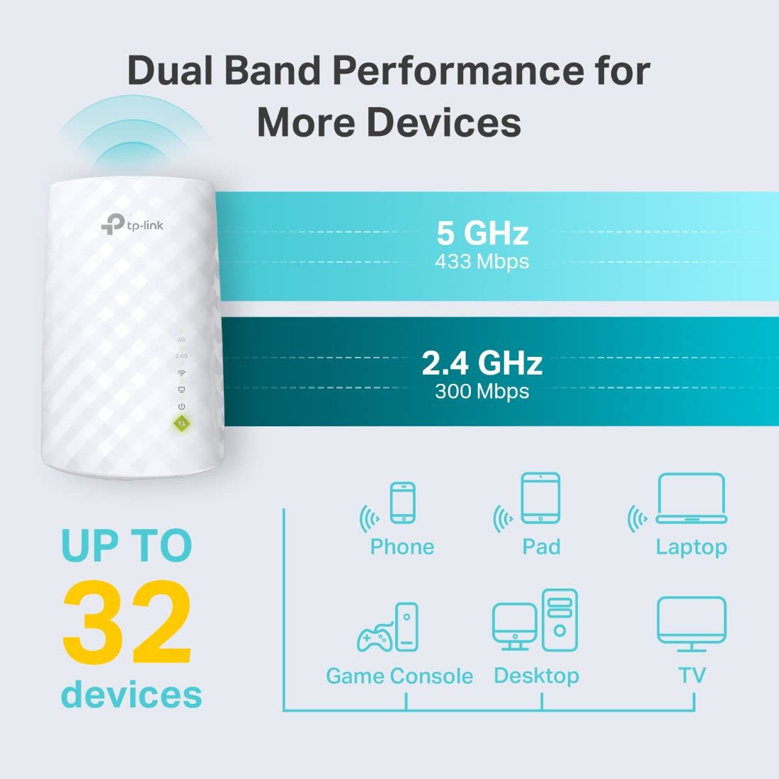Tp-Link Wifi Extender With Ethernet Port, Dual Band 5Ghz/2.4Ghz , Up To 44% More Bandwidth Than Single Band, Covers Up To 1200 S