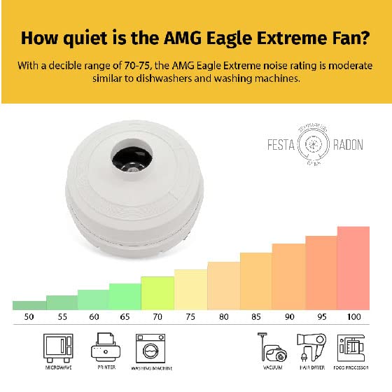 Festa AMG Radon Fans 304 CFM Inline Duct Fan - Quiet, Energy Efficient, White, Model AMG Eagle Extreme, Waterproof Resin