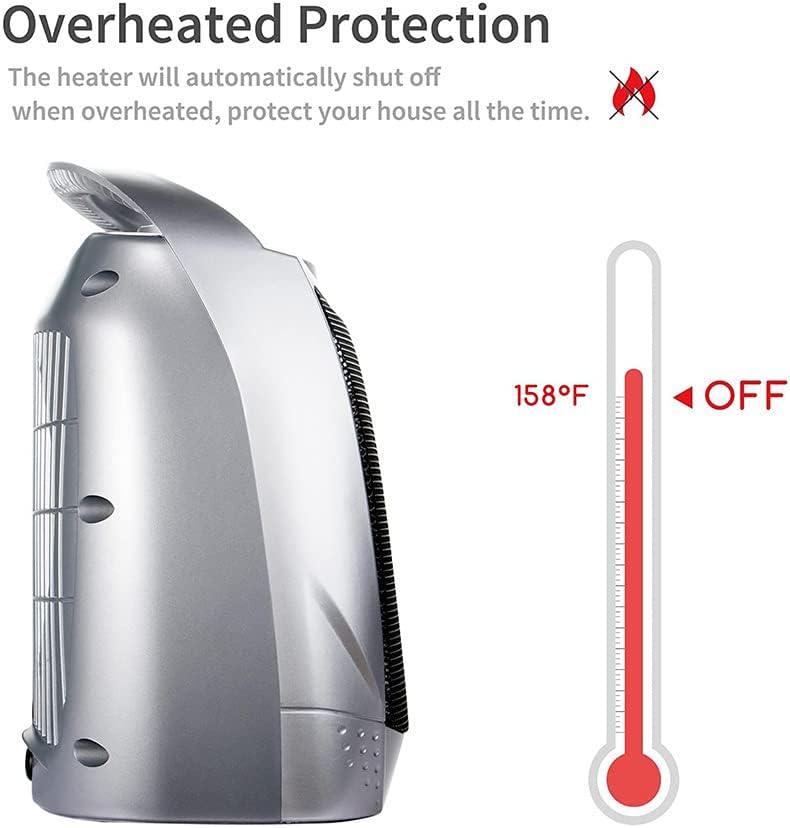 Small Portable Space Heater, 1500W/750W Adjustable Thermostat,Electric Desk Heater,Fast Heating, Heat Up 200 Sq Ft For Indoor Us