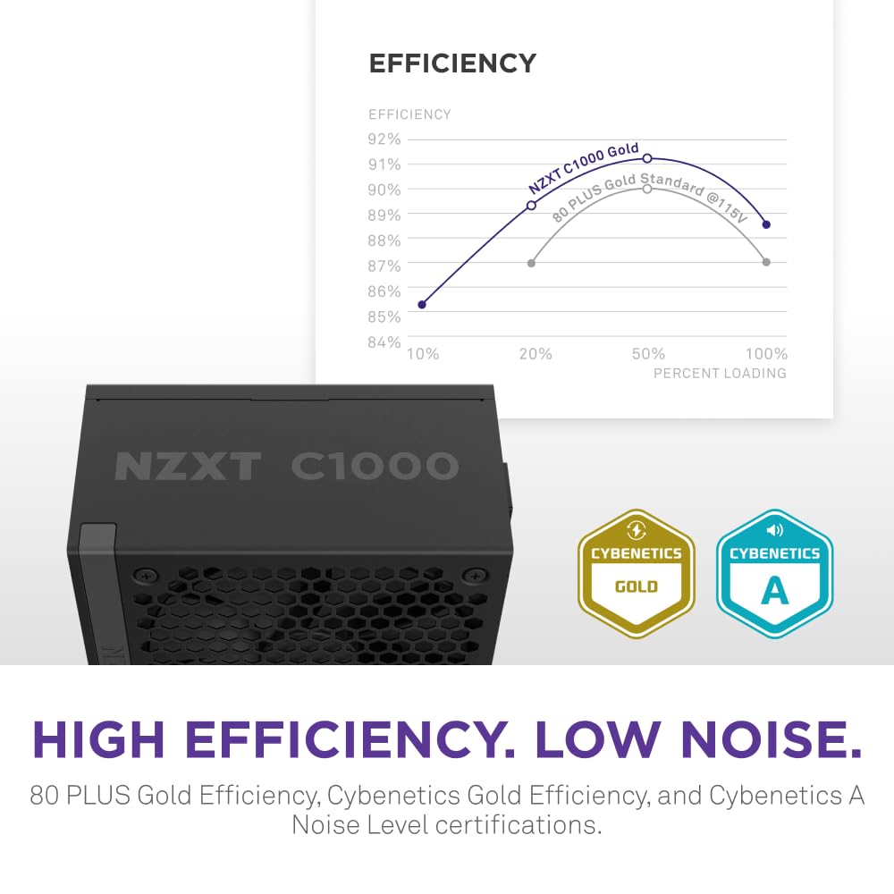 Nzxt C1000 Gold Atx 3.1   Fully Modular Low Noise Pc Gaming Power Supply   1000 Watts   80 Plus Gold   12V 2X6 Connector   Zero
