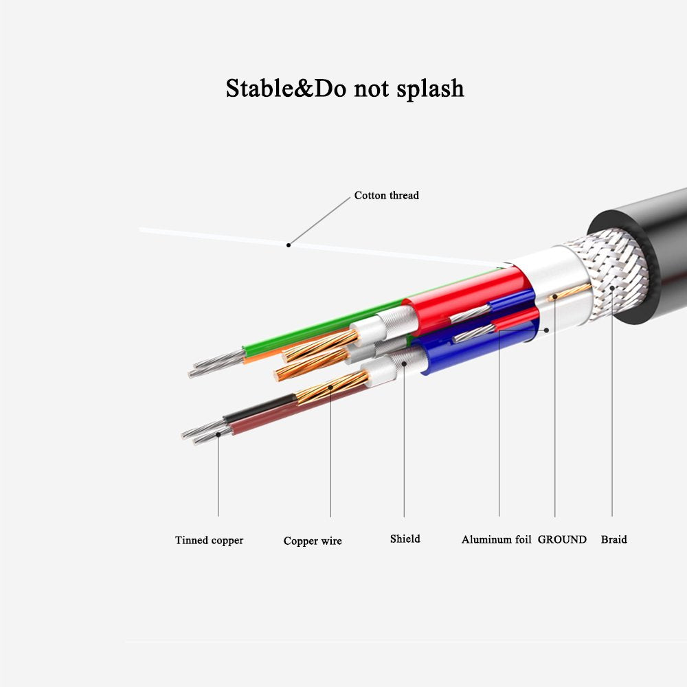 Lfhukeji Vga, Vga Vga Standard 15 Pin Vga Male To Vga Male Cable, 4.8Ft(3+5)