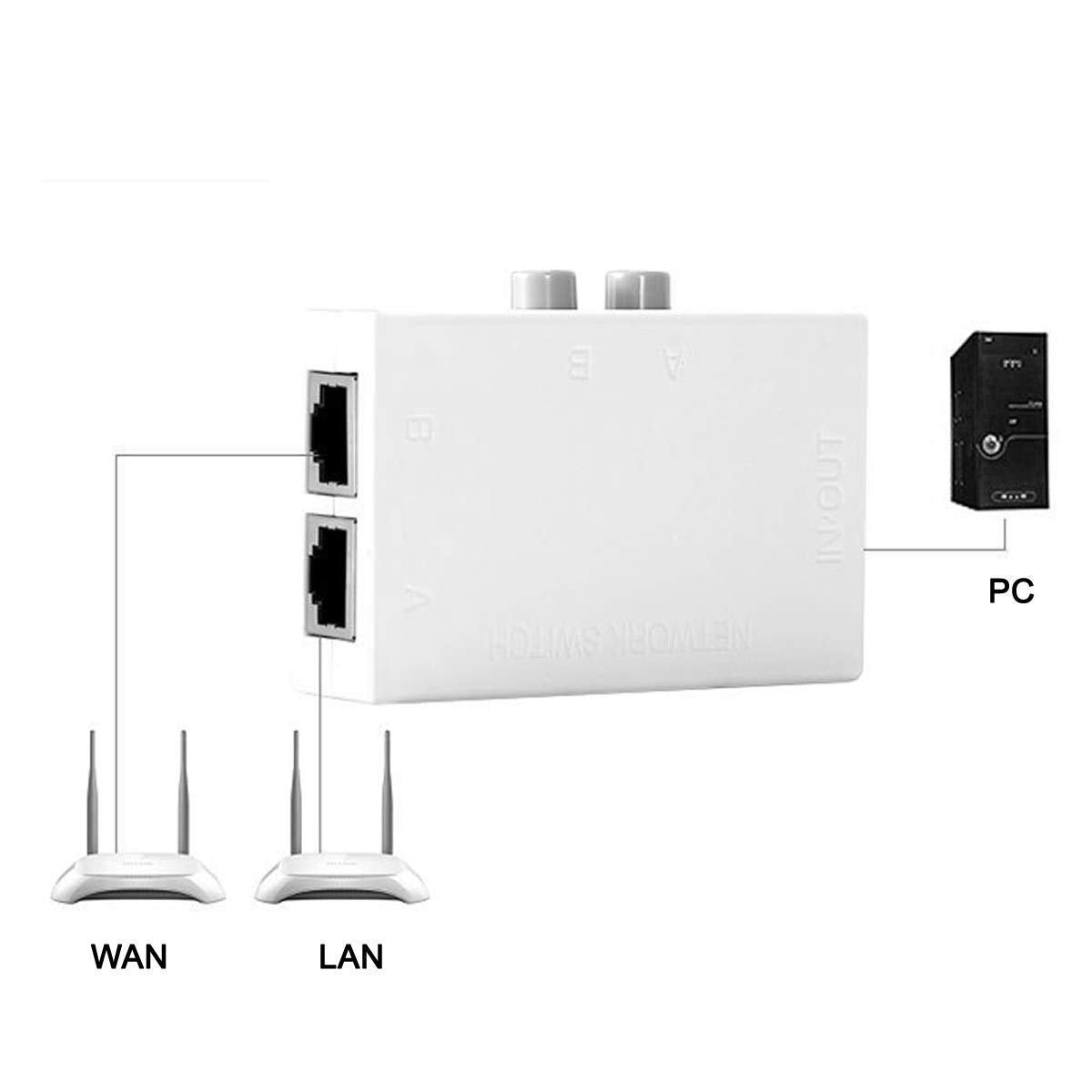 Chenyang Utp Stp 2 In 1 Out 2 Ports Rj45 Lan Cat Network Switch Selector Internal External Networking Switcher Splitter Box