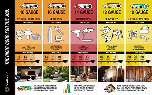 Southwire Medium Duty Extension Cord, 6Ft, 14 Gauge, 3 Conductor, General Use Appliance Extension Cord, Beige, 64600201
