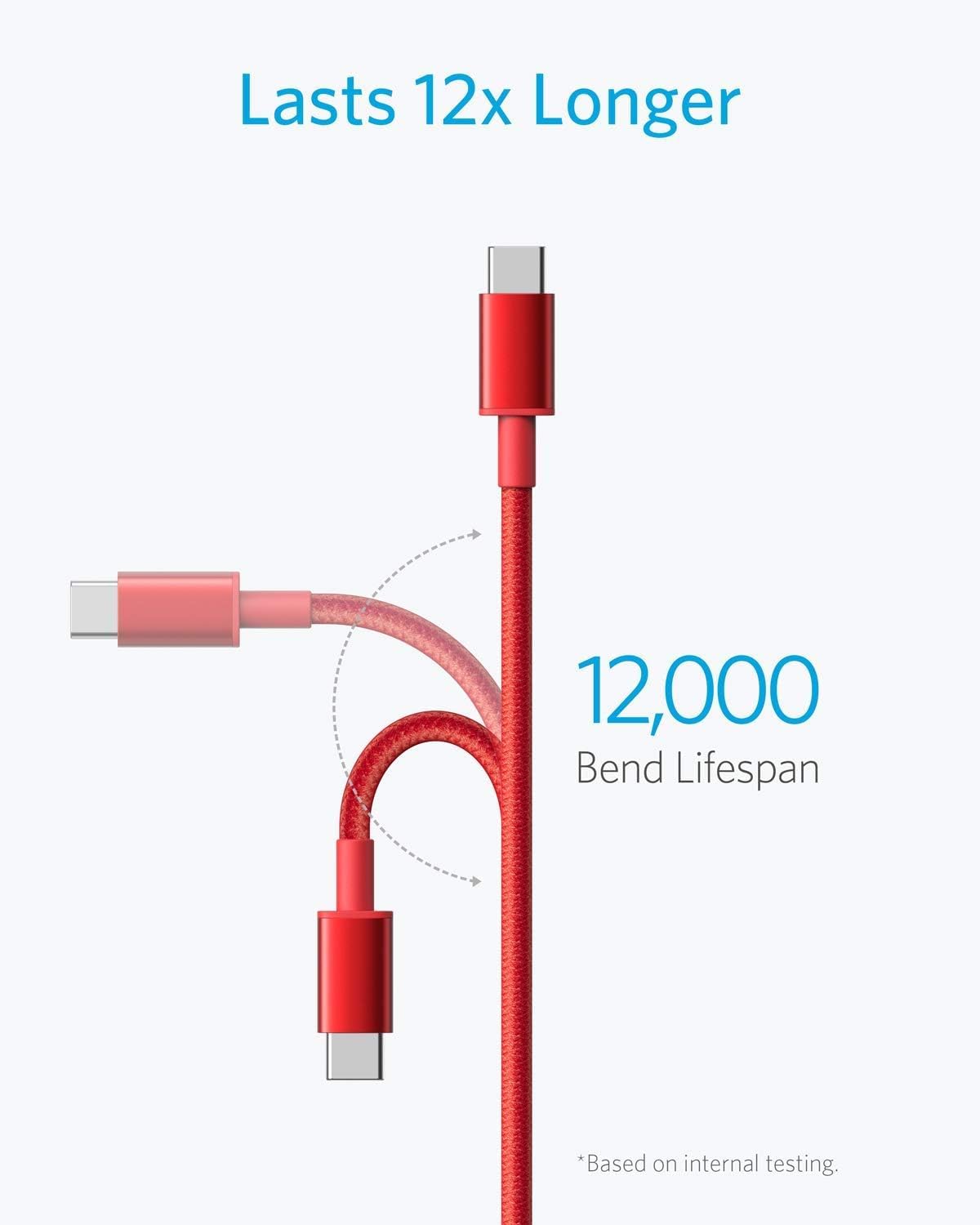 Anker Cable, [2-Pack, 6Ft] Premium Nylon Usb A To Type C Charger Cable, For Samsung Galaxy S10 / S10+ / Note 9, Lg V30 And More
