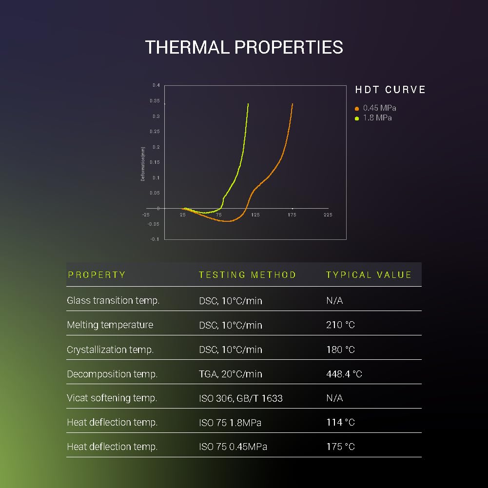 Polymaker Fiberon Pa612 Cf15 Carbon Fiber Nylon 3D Printer Filament 1.75Mm Black 500G, Enhanced Hard Edge Cardboard Spool, Fiber