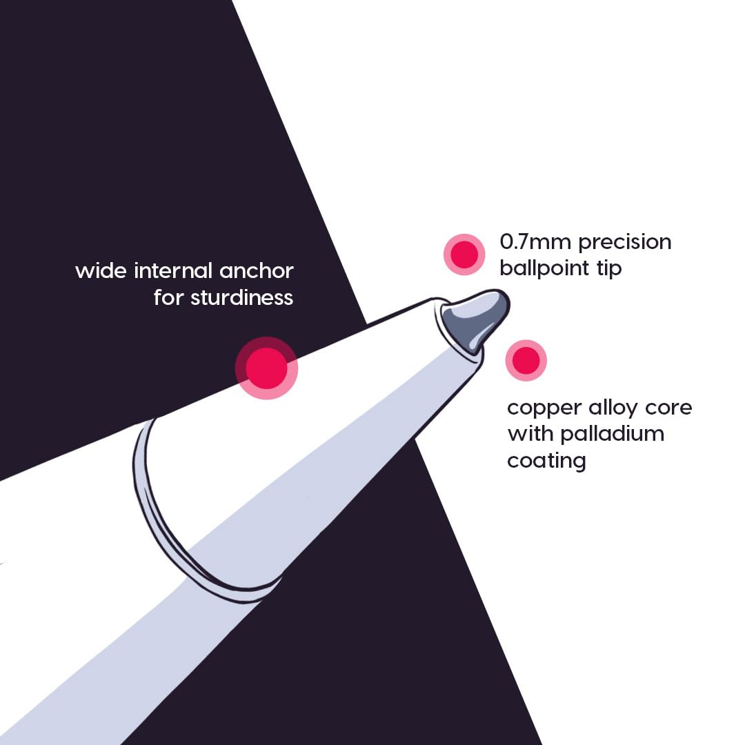 Astropad Rock Paper Pencil 2   Paper Screen Protector For 11'' Ipad Pro (Gen 1 4) Or 10.9'' Ipad Air (Gen 4 5) + Apple Pencil Ti