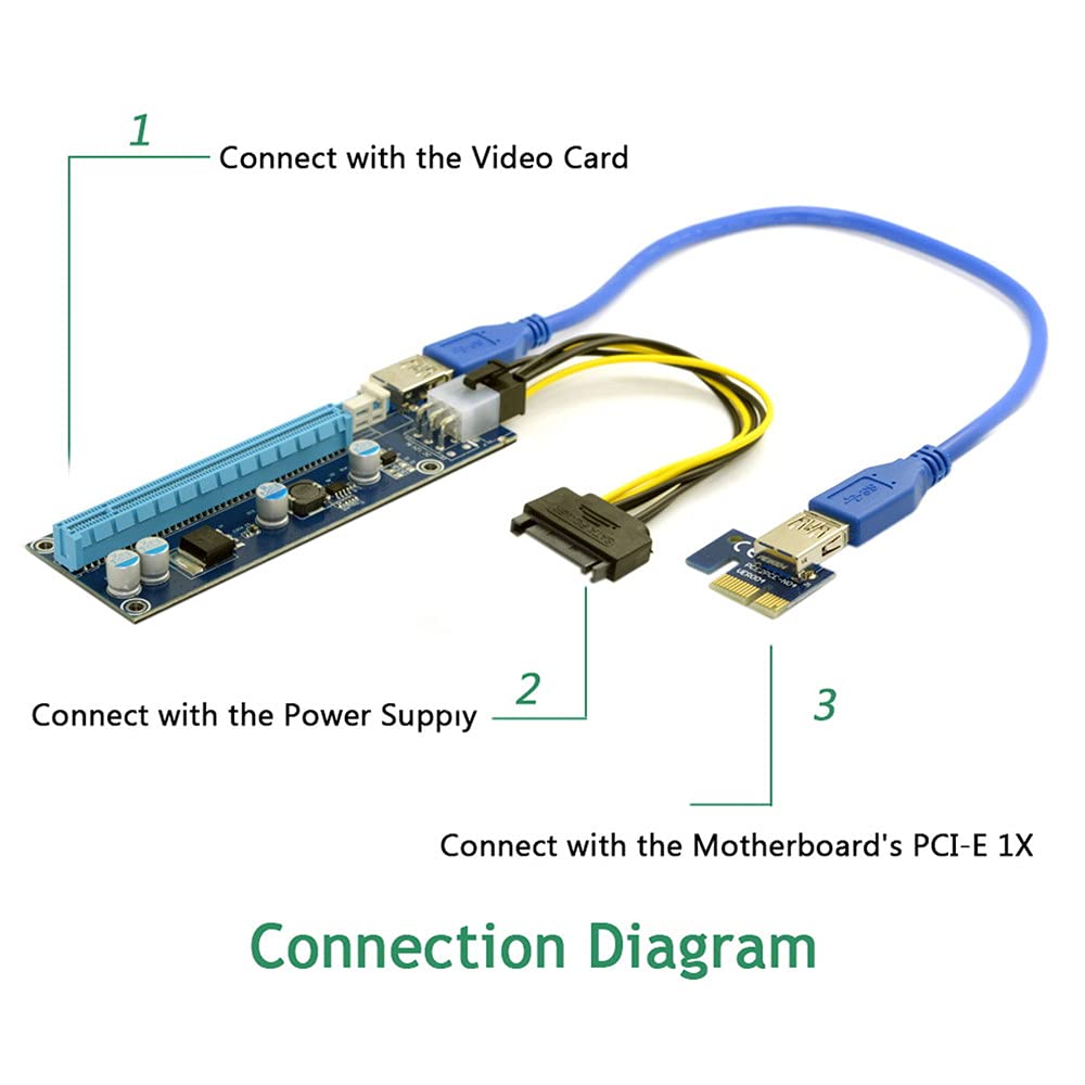 Jser Pci-E 1X To 16X Mining Machine Enhanced Extender Riser Adapter With Usb 3.0 & 6Pin Power Cable