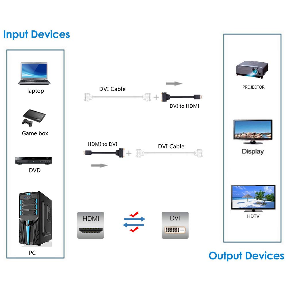 Anbear Hdmi To Dvi Cable, Bi Directional Hdmi Male To Dvi D(24+1) Female Adapter, 4K Dvi To Hdmi Conveter (1 Pack, Dvi D)