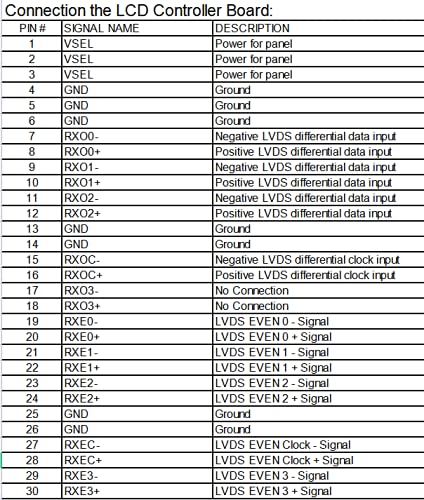 Vsdisplay Fix 30Pin Double 2Ch 6Bit Lvds Cable For 15'' ~ 19'' B150Pg03 V0 Lp141Wp1 Lp171Wp4 Tlb4 Lq170M1La2A Ltn154P3 L01 B150P