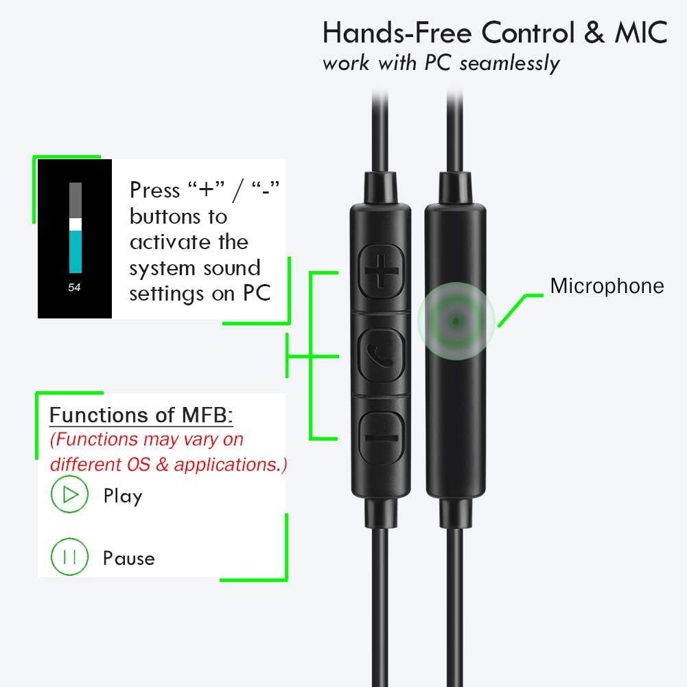 C G Changeek Usb Earbuds For Computer, In Ear Usb Headphones With Microphone & 1.8M Long Cord, Usb A Headset Compatible With Lap