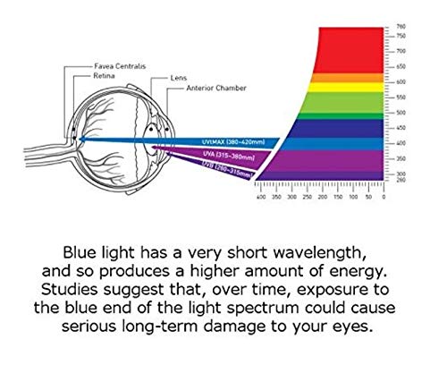 Starfilm Screen Protector For Lenovo Thinkpad X1 Carbon Gen8/Gen7/Gen6 14 Inch Anti Blue Light Anti Glare/Hd Screen Protector (1