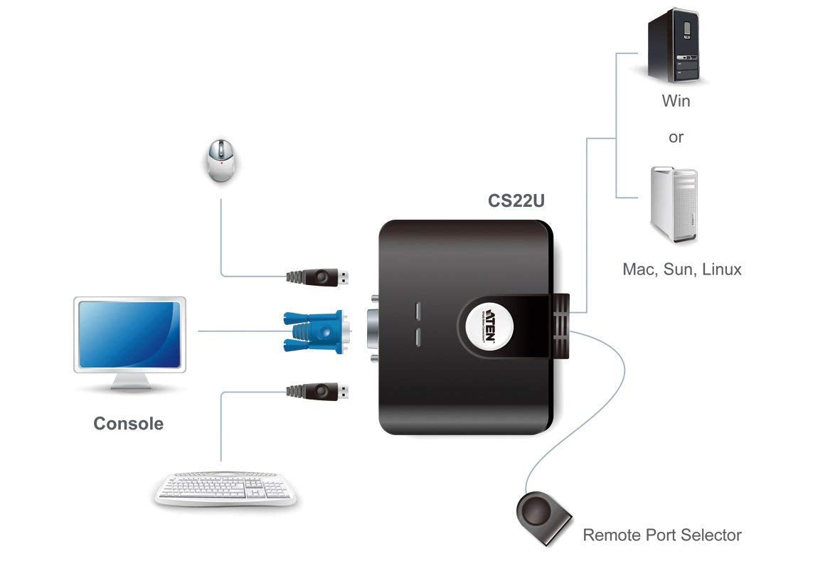 2 Port Usb Kvm With 2 Bonded Cables