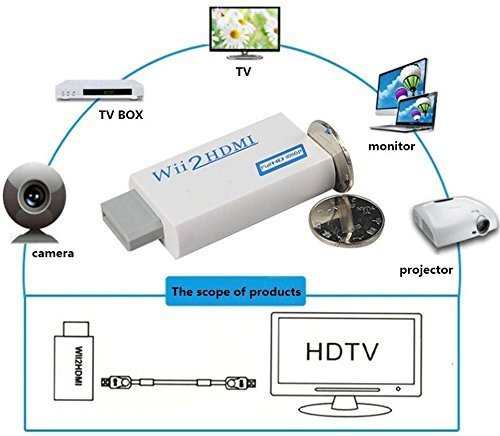 Y.D.F Wii To Hdmi Converter, Supports 480P, 480I, Ntsc Display Modes, No Drivers Needed