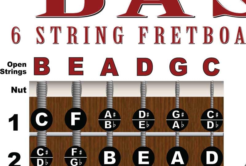 6 String Bass Fretboard Poster   Nashville Numbering System, Circle Of 5Ths, Notes Instructional Chart | A New Song Music | 11X1