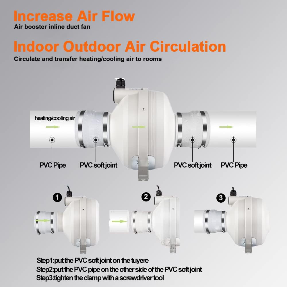 Midcvfrun 4 Inch 260 Cfm Radon Mitigation System Inline Duct Fan, Ip67 Waterproof Electric Exhaust Fan For Indoor Outdoor, Energ