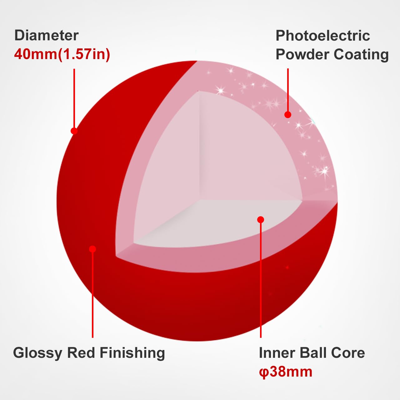 Sanwa 40Mm/1.57In Trackball, Replacement Ball Gmawtb40, Gmabttb41, Gmatb39, Kensington Orbit Fusion, And Other Compatible Trackball Mice, Glossy Red