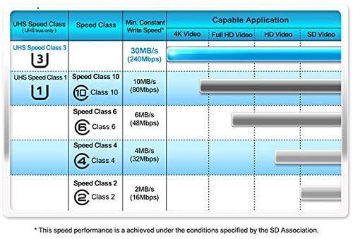 Professional Kingston 128Gb Blackberry Keyone Microsdxc Card With Custom Formatting And Standard Sd Adapter! (Class 10, Uhs I)