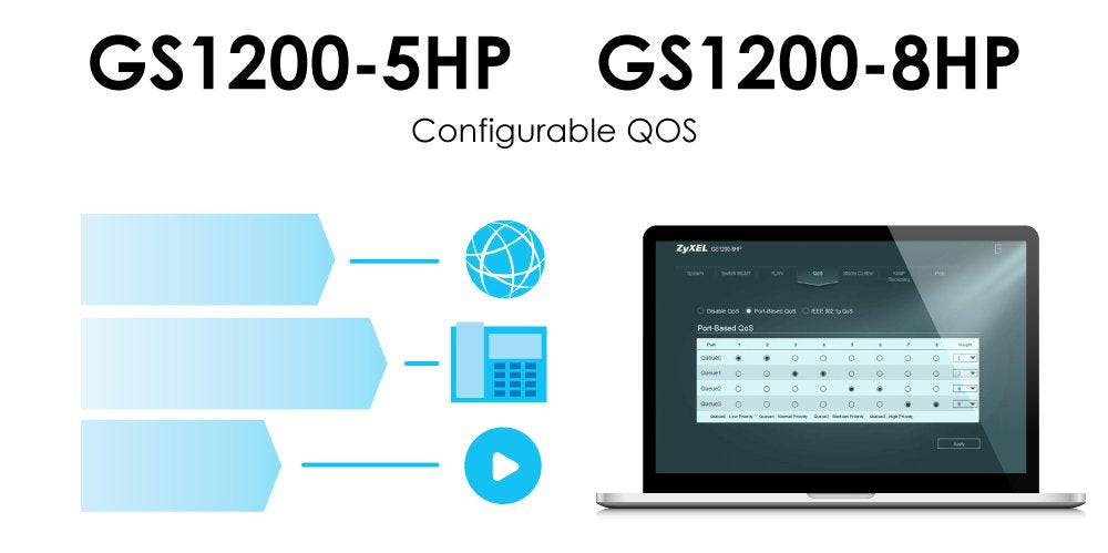 Zyxel 5 Port Gigabit Ethernet Web Managed Poe Switch With 60 Watt Budget [Gs1200 5Hp]