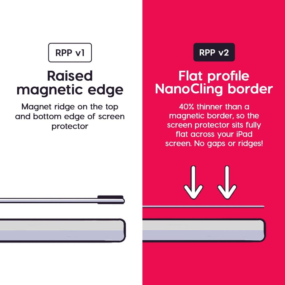 Astropad Rock Paper Pencil 2   Paper Screen Protector For Ipad Pro 11 Inch (M4, 2024) + Apple Pencil Tips Replacement 2 Pack   A