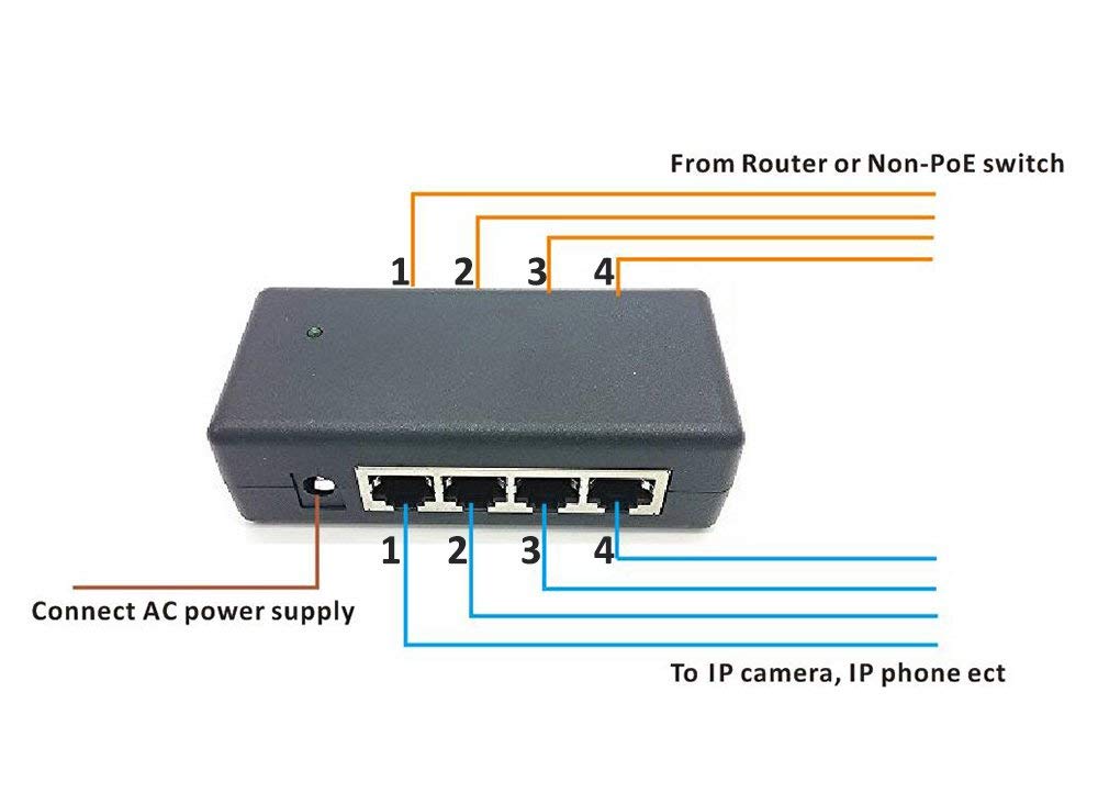 Icreatin 4 Ports Poe Injector Midspan, 48V65W Poe Switch Power Over Ethernet Supply For 4 Ip Camera, Voip Phones Or Access Points