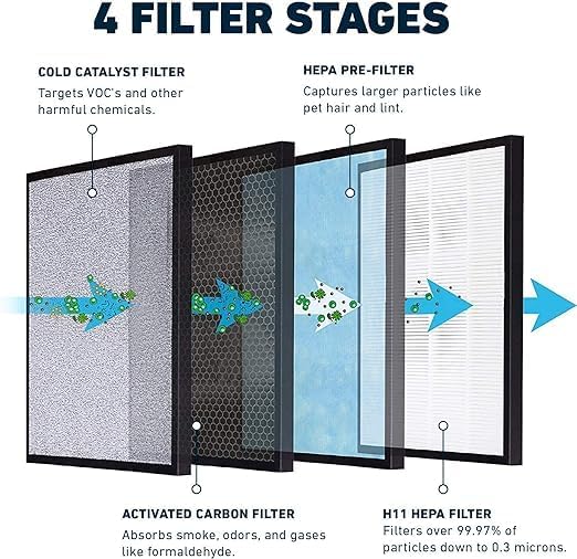 Hathaspace Air Purifier Hepa Filter Replacement   Certified Filters For Hsp001 Smart Purifiers   Easy To Install, Improved Air Q