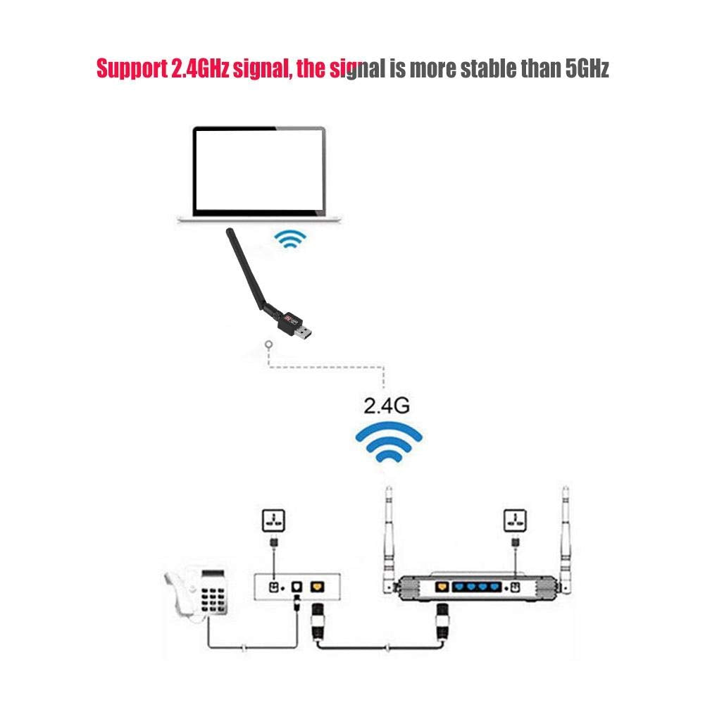 300Mbps Usb2.0 Network Card Adapter Dongle Transceiver 2.4Ghz For Windows 2000 / Xp/Vista / 7/8 / 10 / Linux