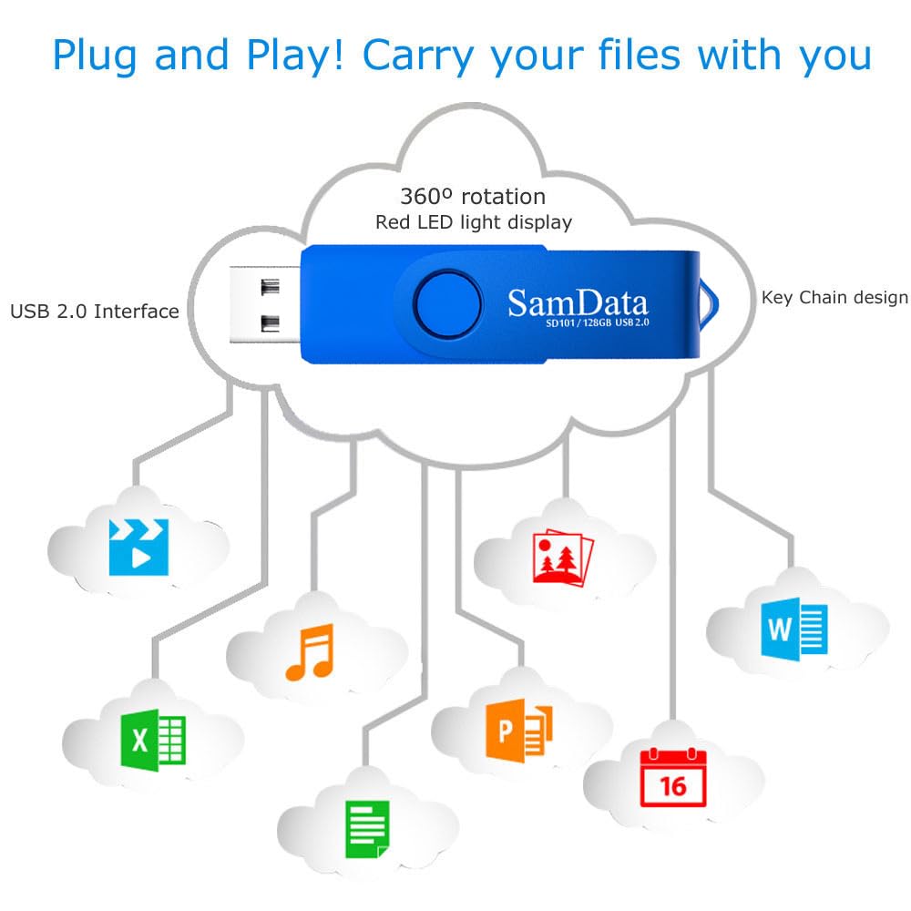 Samdata 128Gb Usb Flash Drives 1 Pack 128Gb Thumb Drives Memory Stick Jump Drive With Led Light For Storage And Backup (1 Pack Blue)