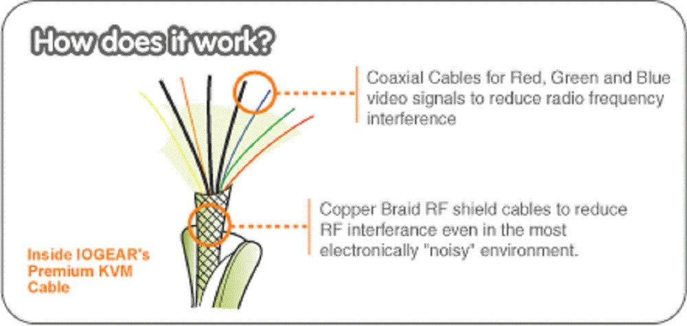 Iogear Ps/2 Kvm Cable, 10 Feet, G2L5203P