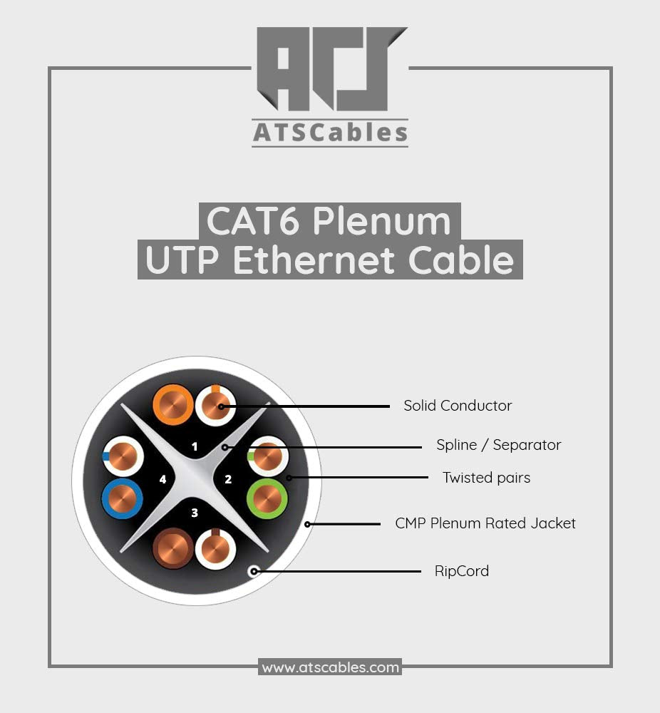 Ats Cables | Cat6 Plenum (Cmp) Cable 1000Ft | Network Analyzer Test Passed | 23Awg 4Pair, Solid 550Mhz Ethernet Cable 10Gigabit Utp, Available In 9 Colors (White)