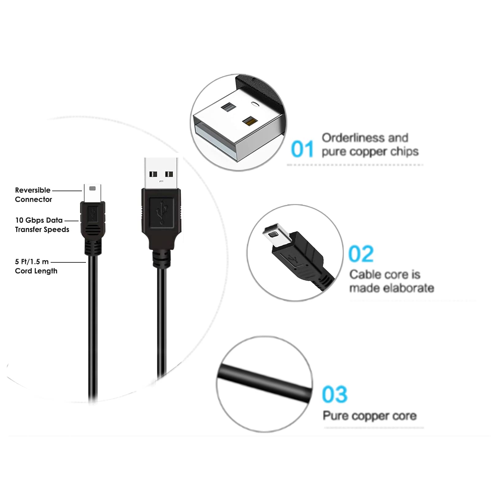5V Wall Fast Charger & 5Ft Mini Usb Charging Cable Power Cord For Garmin Drive Smart Nuvi Gps 40 42 42Lm 44 52 52Lm 54 54Lm 55 55Lmt 56 57 57Lm 58 65Lm 66Lm 67Lm 68Lm 200W 205W 250 255W 260W 256W 1300
