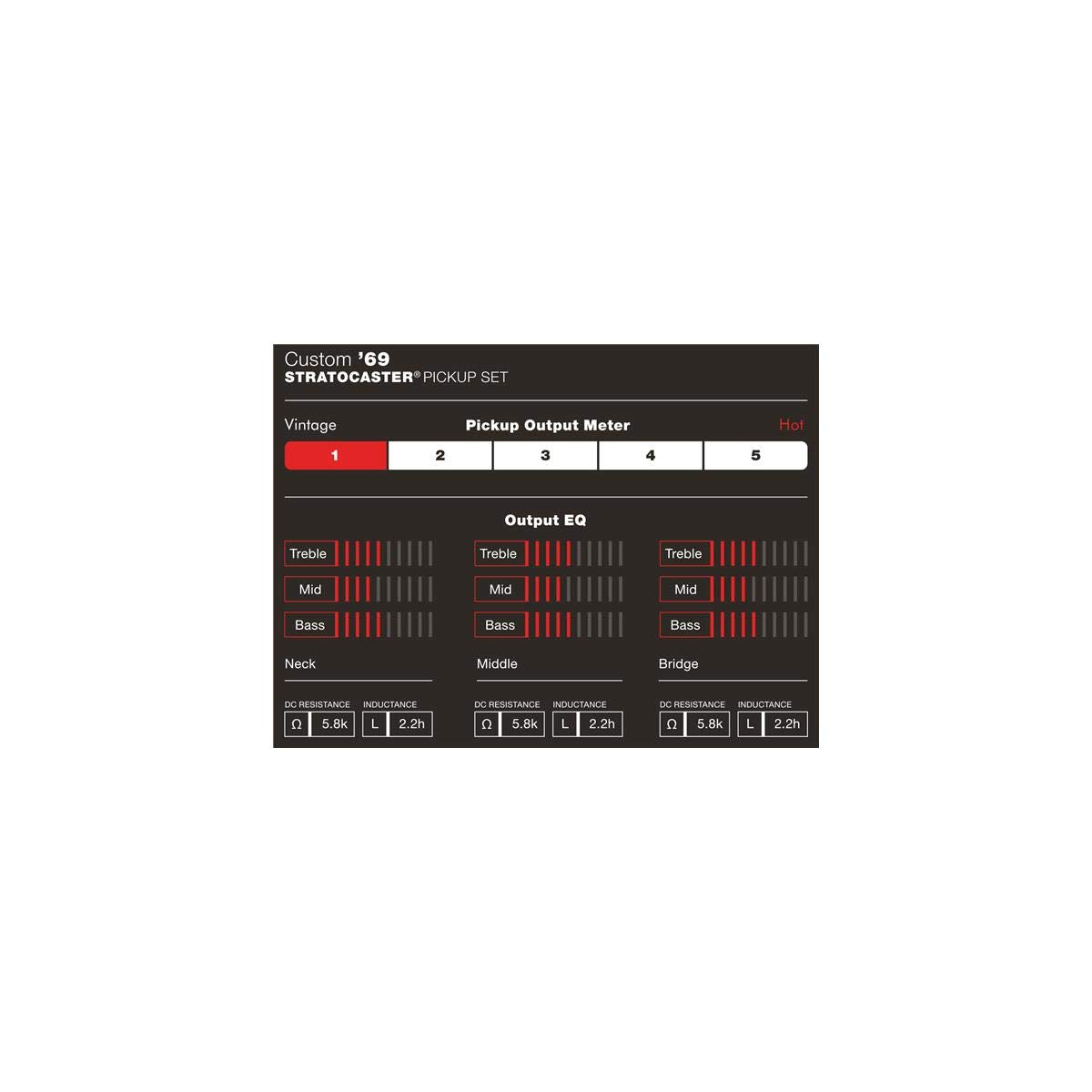 Fender Custom 69 Stratocaster Pickups