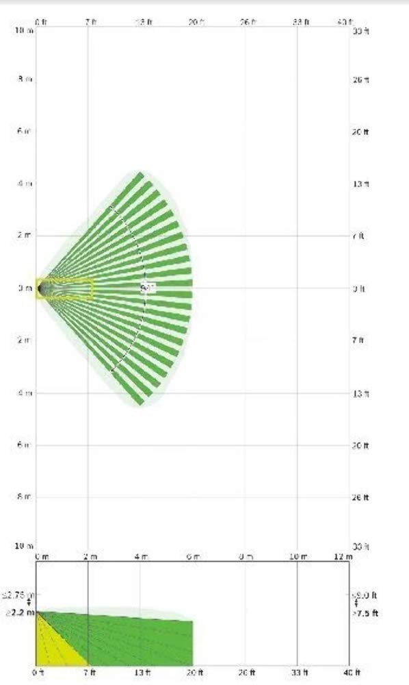Bosch Blue Line Gen2 Tritech Motion Detector   Irda   40 Ft Operating Range