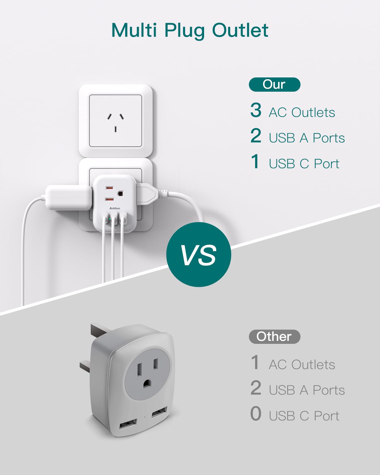Addtam Australia New Zealand Power Plug Adapter, 3 US Outlets, 3 USB Ports (1 USB C), Type I, White, Model AD3UTAU