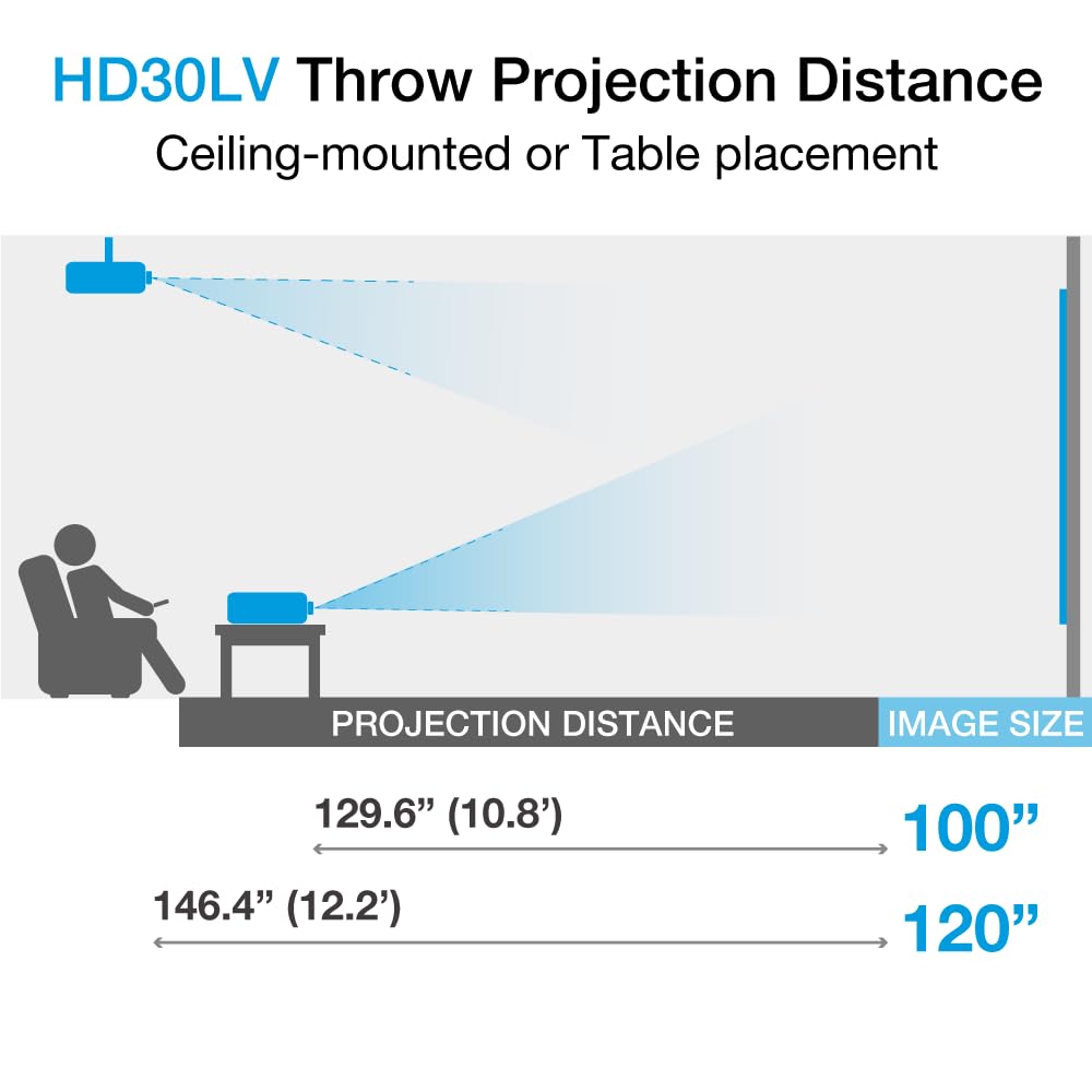 Optoma Hd30Lv Compact Gaming And Home Theater Projector, 1080P With 4K Hdr Input, High Bright 4,500 Lumens For Day And Night Use