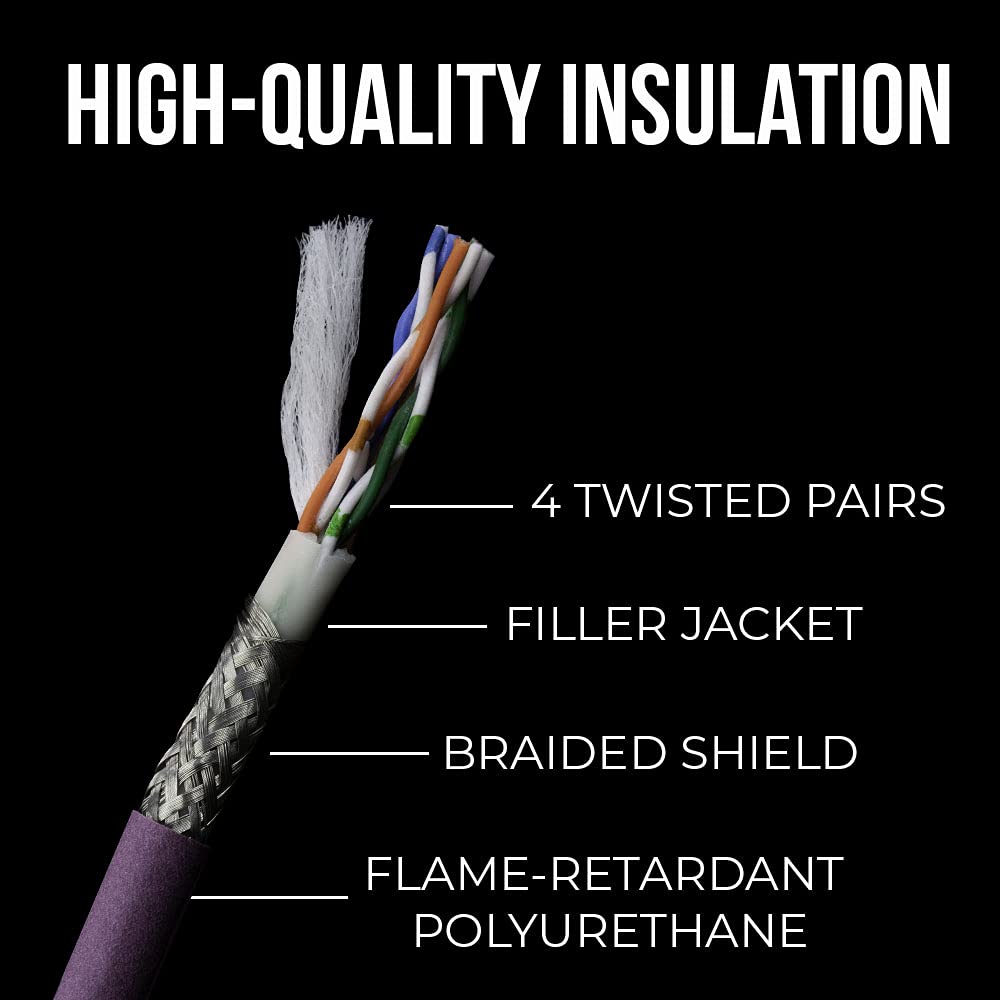 Sound Tools Supercat Professional Grade Shielded Cat5E Ethercon Cable, Flexible Polyurethane Jacket, Neutrik Connectors (200 Feet, Purple)