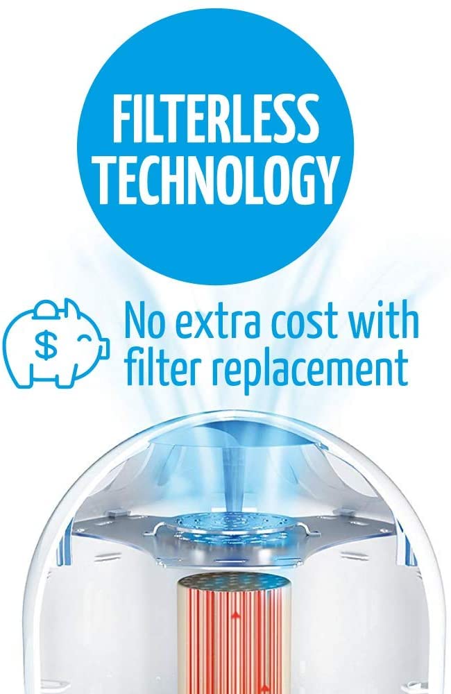 Airfree T800 Filterless Silent Air Purifier For Home Requires No Filter, Fan, Or Humidifier, Covers 180 Sq Ft   White. No Ozone.