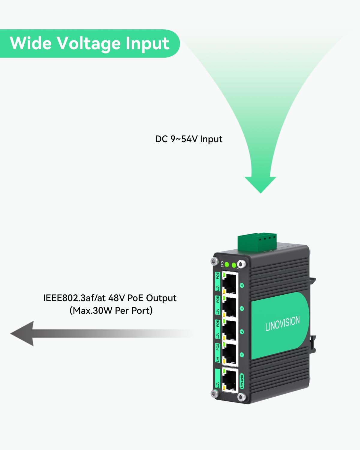 Linovision Industrial 5 Ports Gigabit Solar Poe Switch Support Dc9V-54V To Dc48V Poe, 4 X Ieee802.3Af/At 30W Poe Ports @120W, Ip